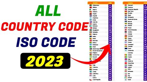 How do I know my country code?