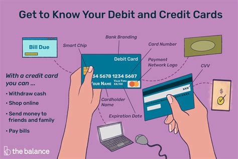 How do I know my debit card limit?