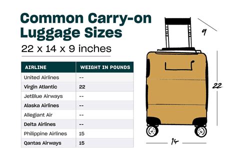 How do I know my hand luggage size?