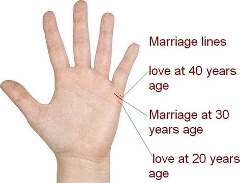 How do I know my marriage line?