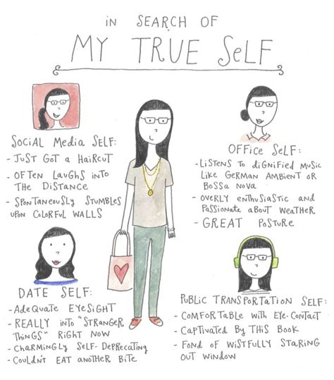 How do I know my real self?