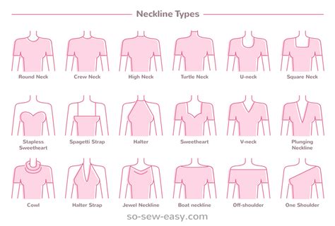 How do I know what neckline looks best?