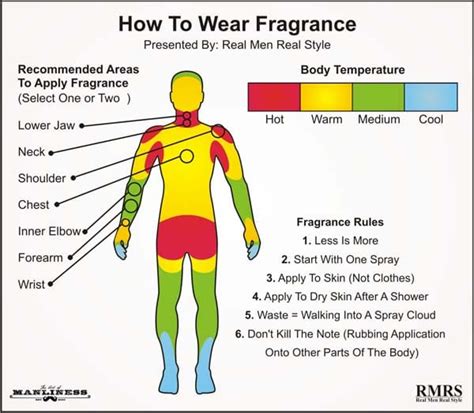 How do I know what perfume suits my body chemistry?