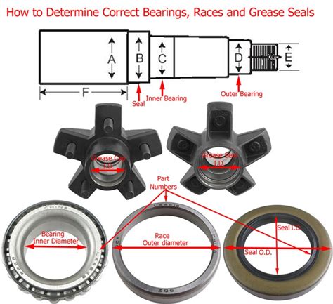 How do I know what trailer bearings to buy?