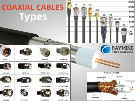 How do I know what type of coaxial cable I have?