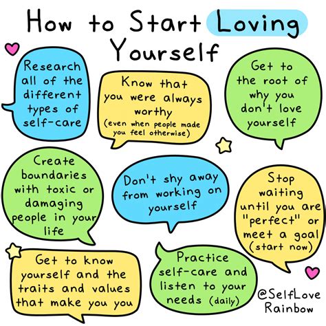 How do I learn to love myself?
