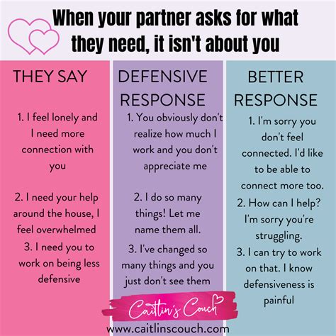 How do I listen to my partners feelings?