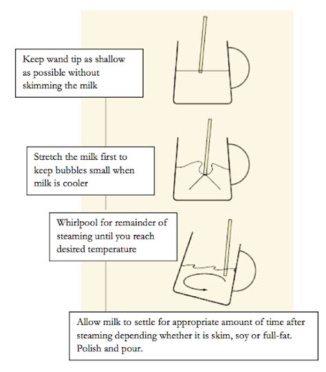 How do I make Steam smoother?