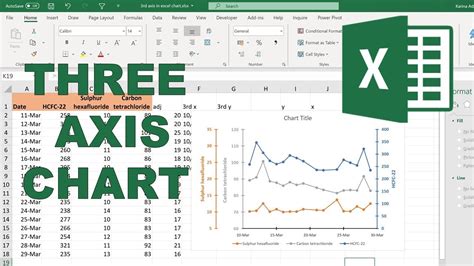 How do I make a 3 axis chart in Excel?