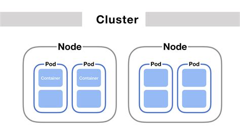 How do I make a Kubernetes sandbox?