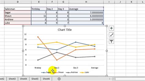 How do I make a line graph with one line in Excel?