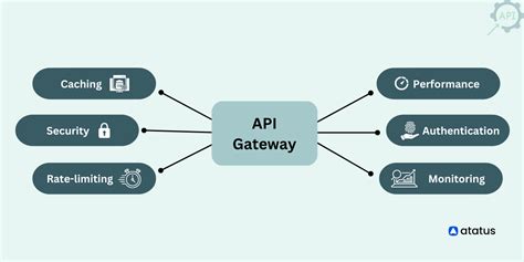 How do I make my API secure?