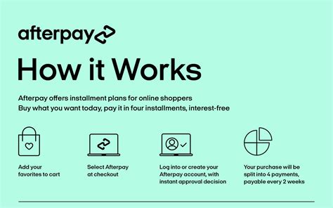How do I make my first purchase on Afterpay?