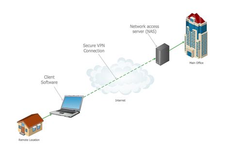 How do I make my network private?