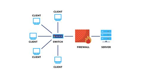 How do I make my network private on Windows Server?