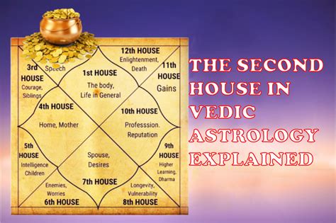 How do I make my second house strong in astrology?