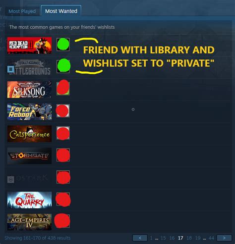 How do I make my wishlist private on Steam?