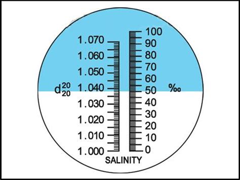 How do I make sure my refractometer is accurate?