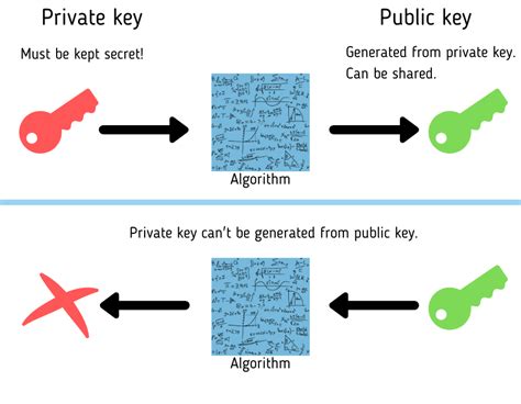 How do I manually add a GPG key?