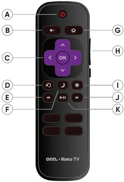 How do I manually turn on my Roku TV?