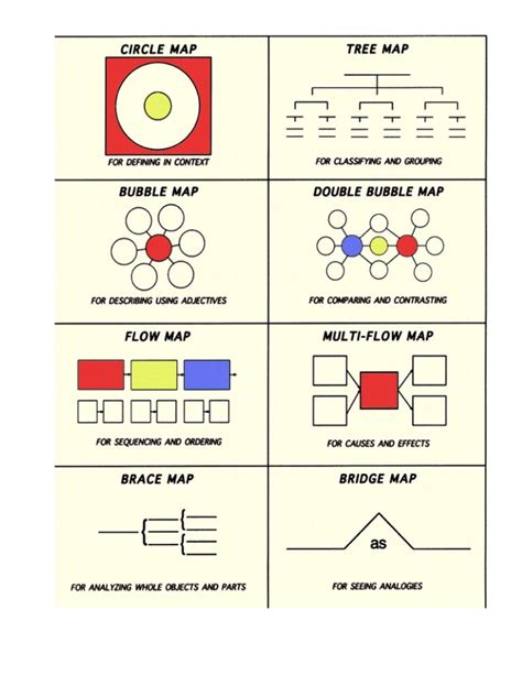 How do I map my thoughts?