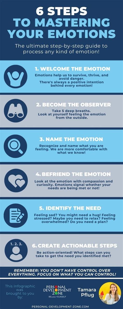 How do I master my emotions?