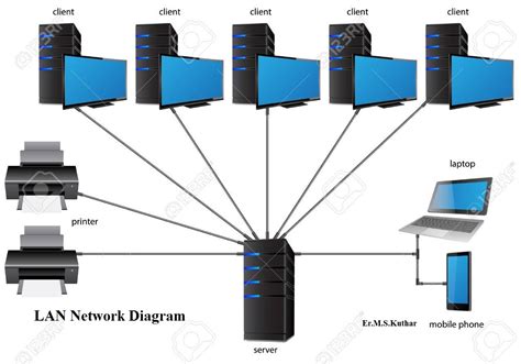 How do I network 5 computers together?