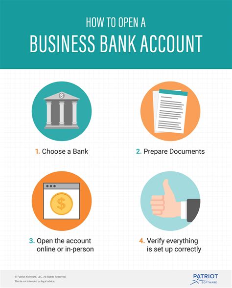 How do I open a business bank account?