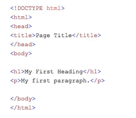 How do I organize an image in HTML?