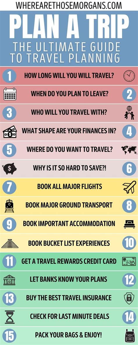 How do I plan my future travel?