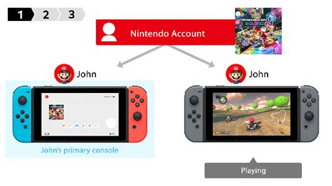 How do I play downloaded games with different users on Switch?