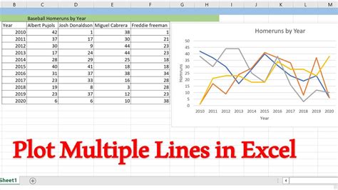 How do I plot multiple lines with different Y values in Excel?