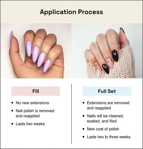 How do I prepare for my first nail appointment?