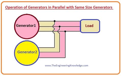 How do I protect my electronics when running a generator?