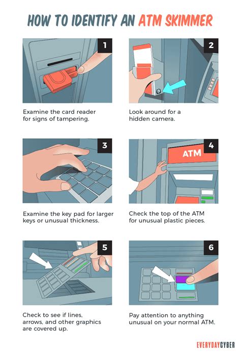 How do I protect myself at an ATM?