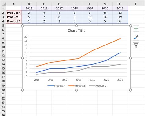 How do I put multiple graphs on one sheet in Excel?