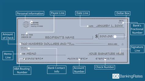 How do I read my cheque?