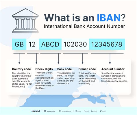 How do I receive an IBAN payment?