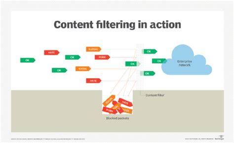 How do I remove content filtering?
