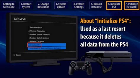 How do I reset my PS4 without losing data?