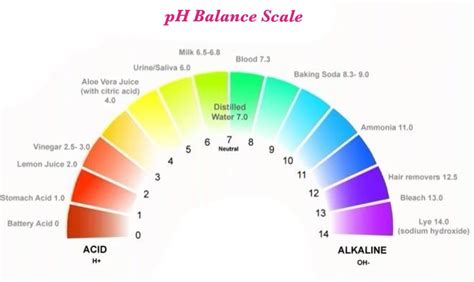 How do I reset my pH balance?