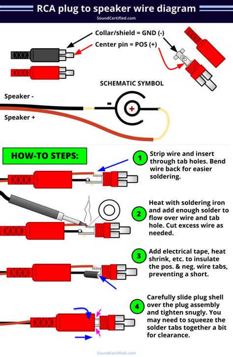 How do I run an RCA?