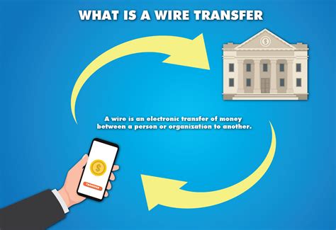 How do I send a wire transfer?