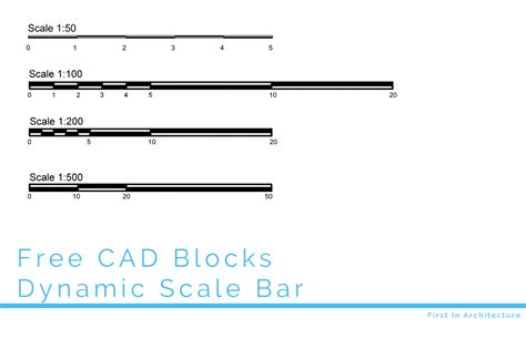 How do I set a 1:500 scale in Autocad?