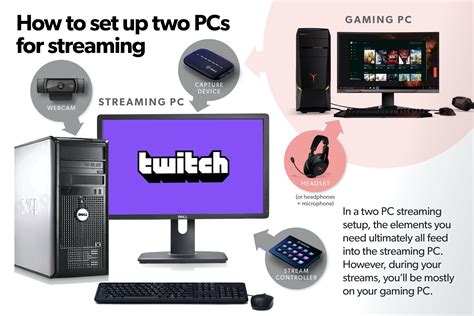 How do I set up 2 computers for streaming?