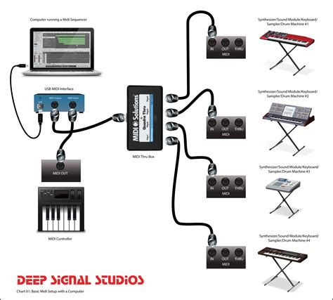 How do I set up MIDI in and out?