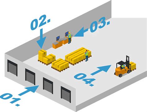 How do I set up a shipping and receiving area?