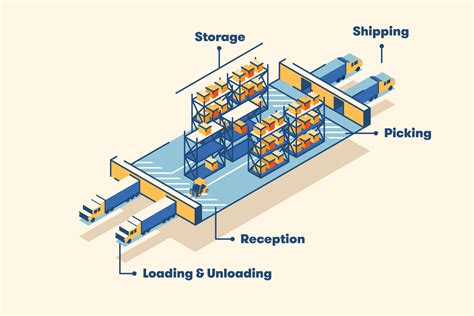 How do I set up a shipping area in a warehouse?