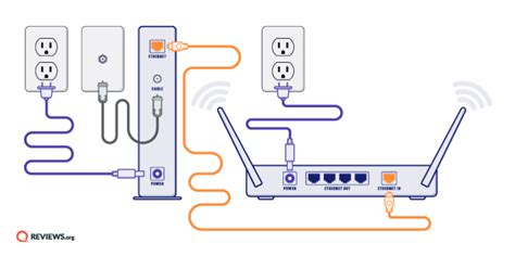 How do I set up an Internet line?