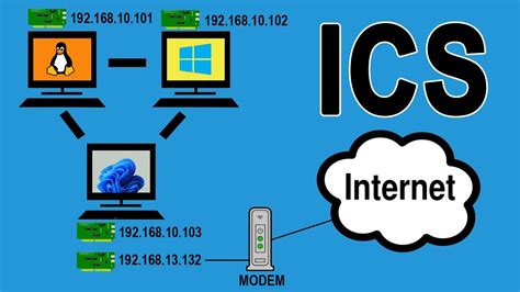 How do I share Internet with IP address?